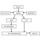 变电站继电保护数据管理信息系统